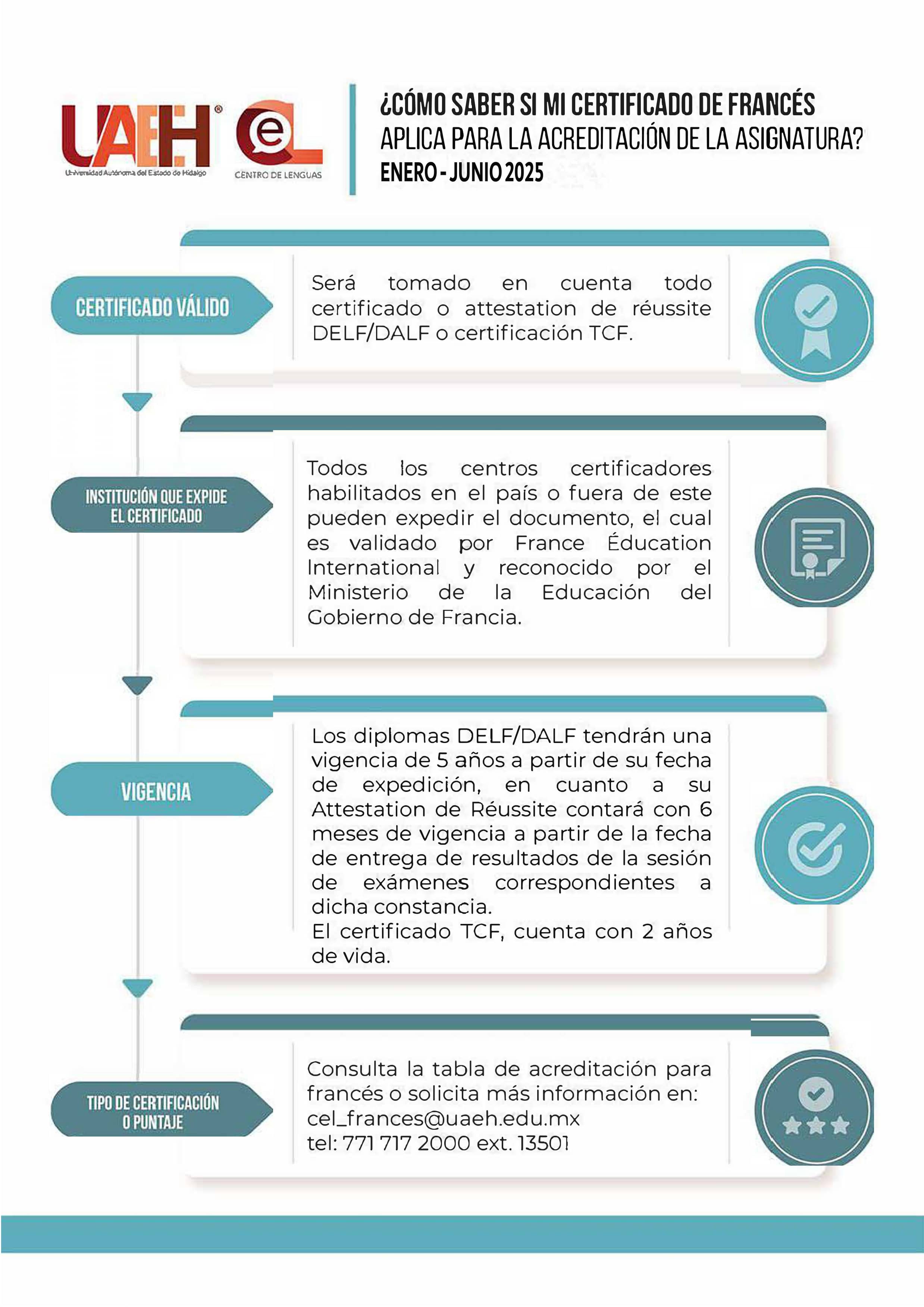 How do I know if my French certificate applies for accreditation?