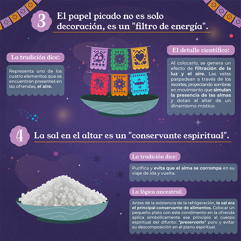 Curioseando: Día de Muertos 3